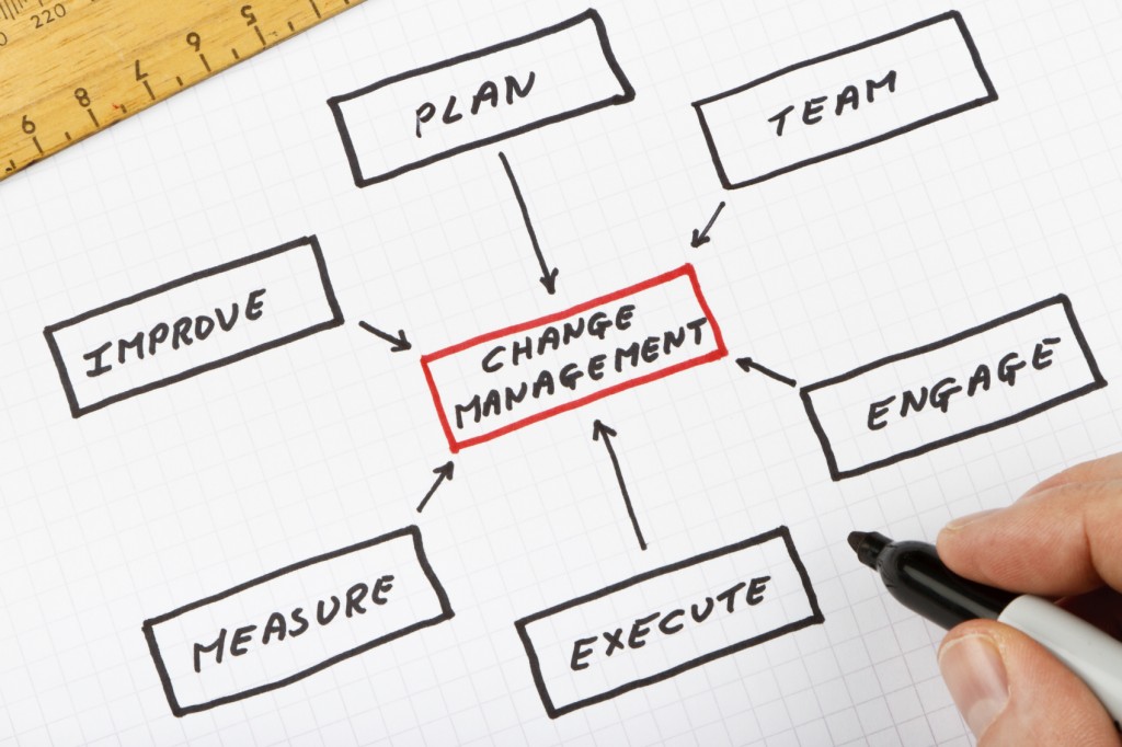 Change management process diagram